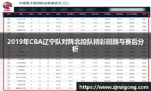 2019年CBA辽宁队对阵北控队精彩回顾与赛后分析